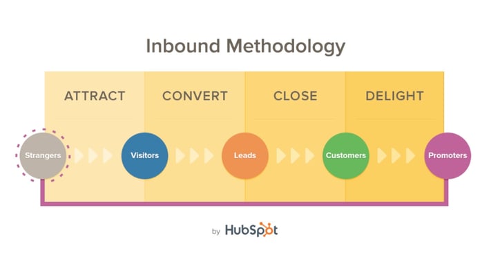 Inbound-Methodology.jpg