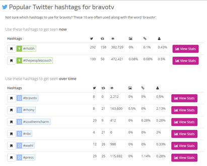 bravo_TV_hastags.png