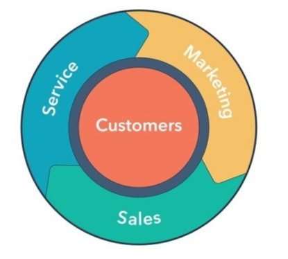 funnel to flywheel image jan 2019